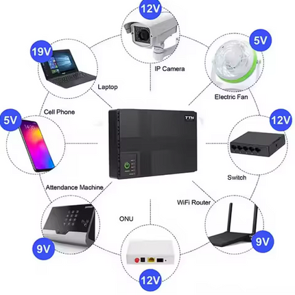 Router WiFi en Línea, Banco de Energía USB de 5V, Módem