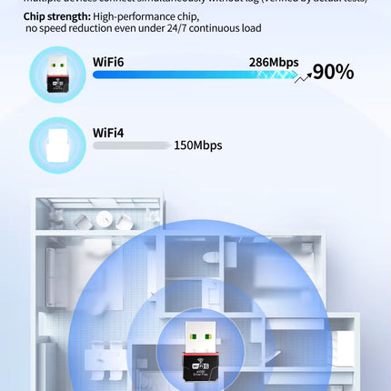 Adaptador WiFi 6 AX300 USB – Ultra Rápido, Driver Free